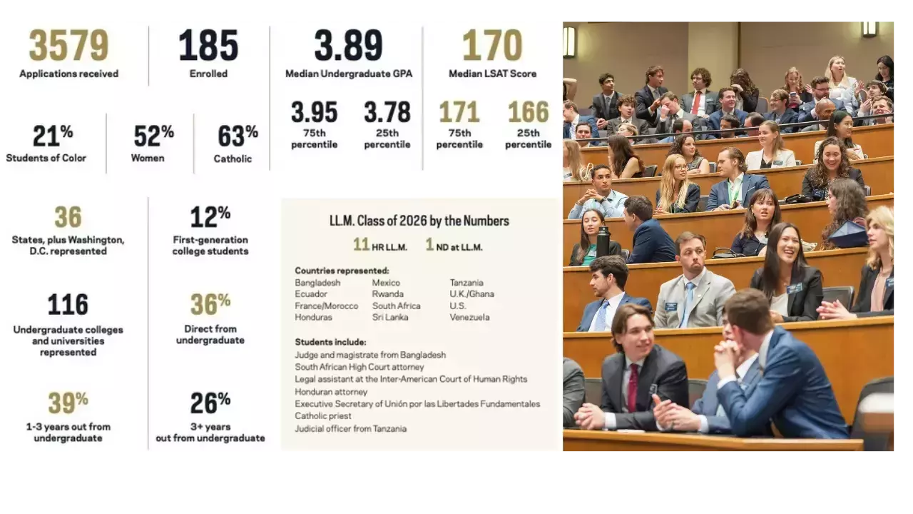 Students of the LL.M. Class of 2026 sit in a tiered lecture hall, many smiling and dressed in professional attire. They appear attentive, with some wearing blue name tags on their lapels.